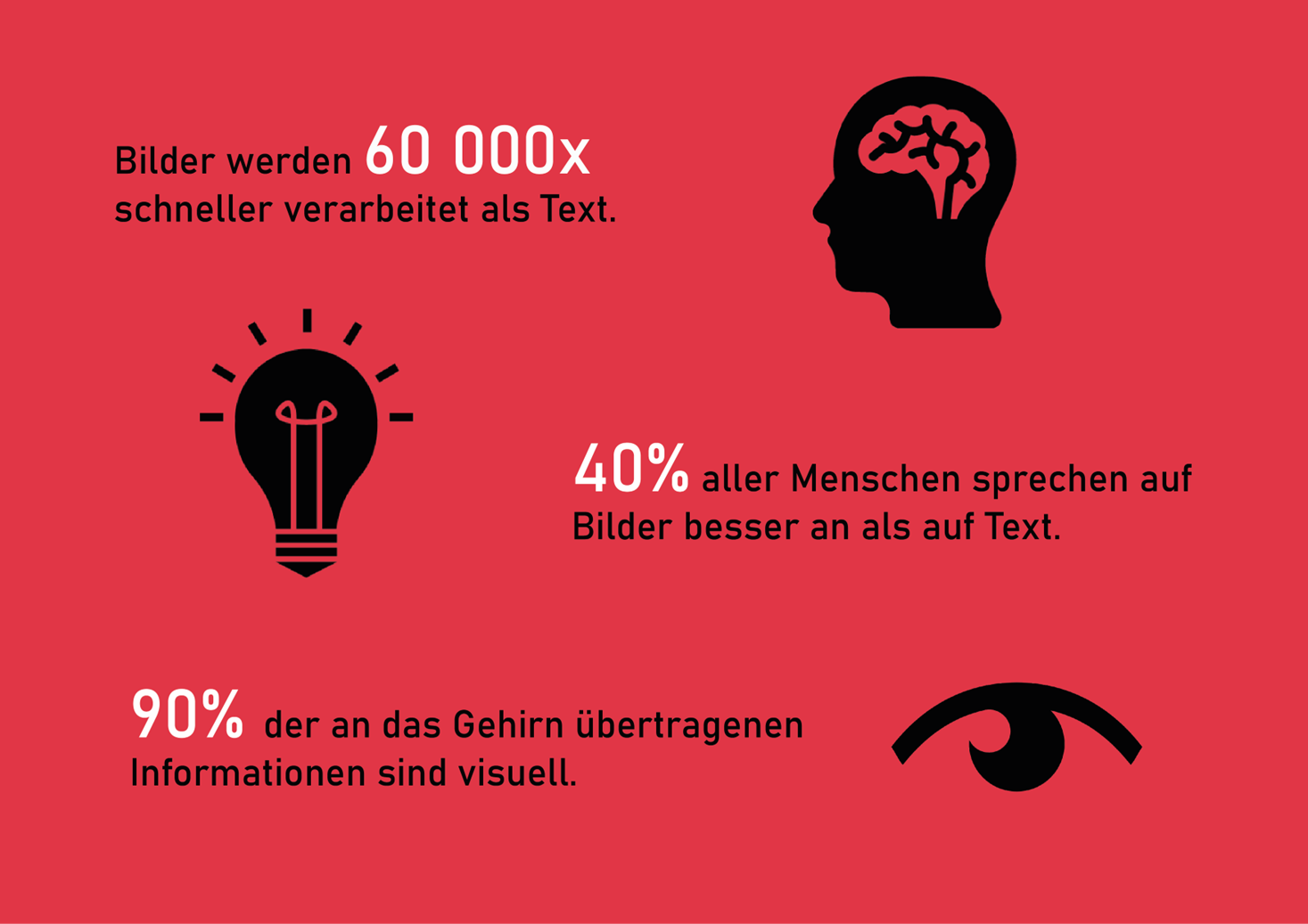 Visualisierung M7