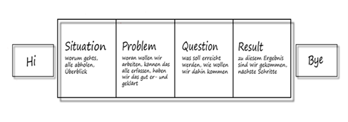Sqpr Grafik