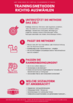 Infografik Trainingsmethoden